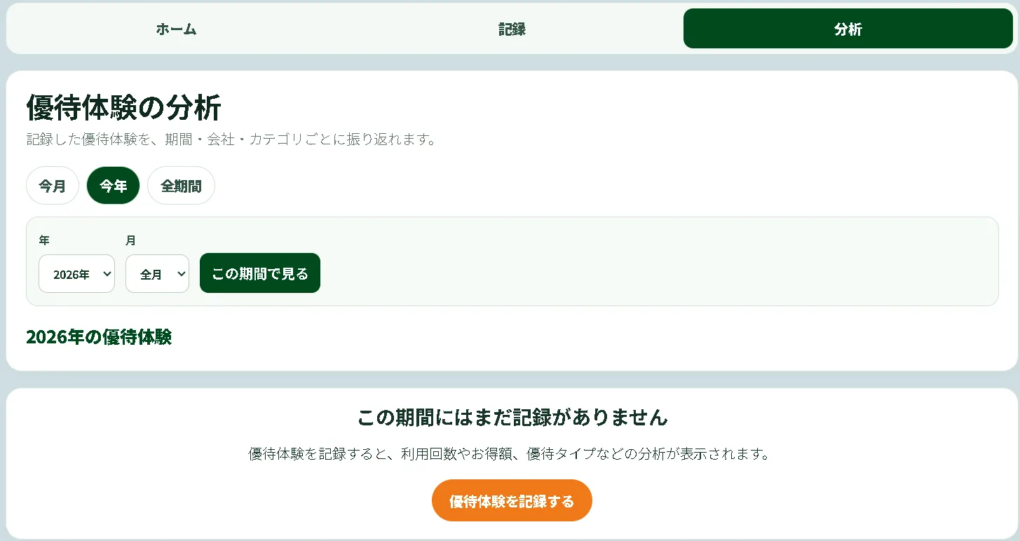 カブメシの優待体験分析画面